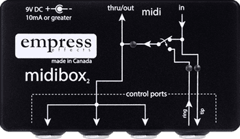 Midibox2