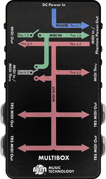 Multibox