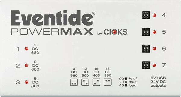 PowerMax